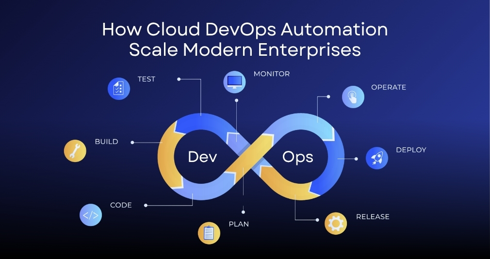 cloud devops automation