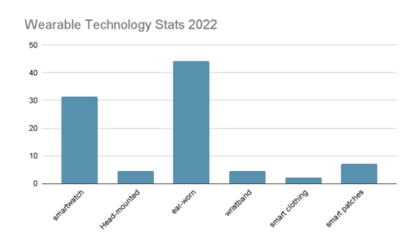 wearable-tech