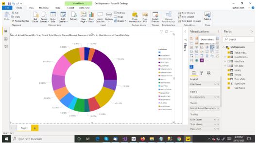 delivery performance analysis