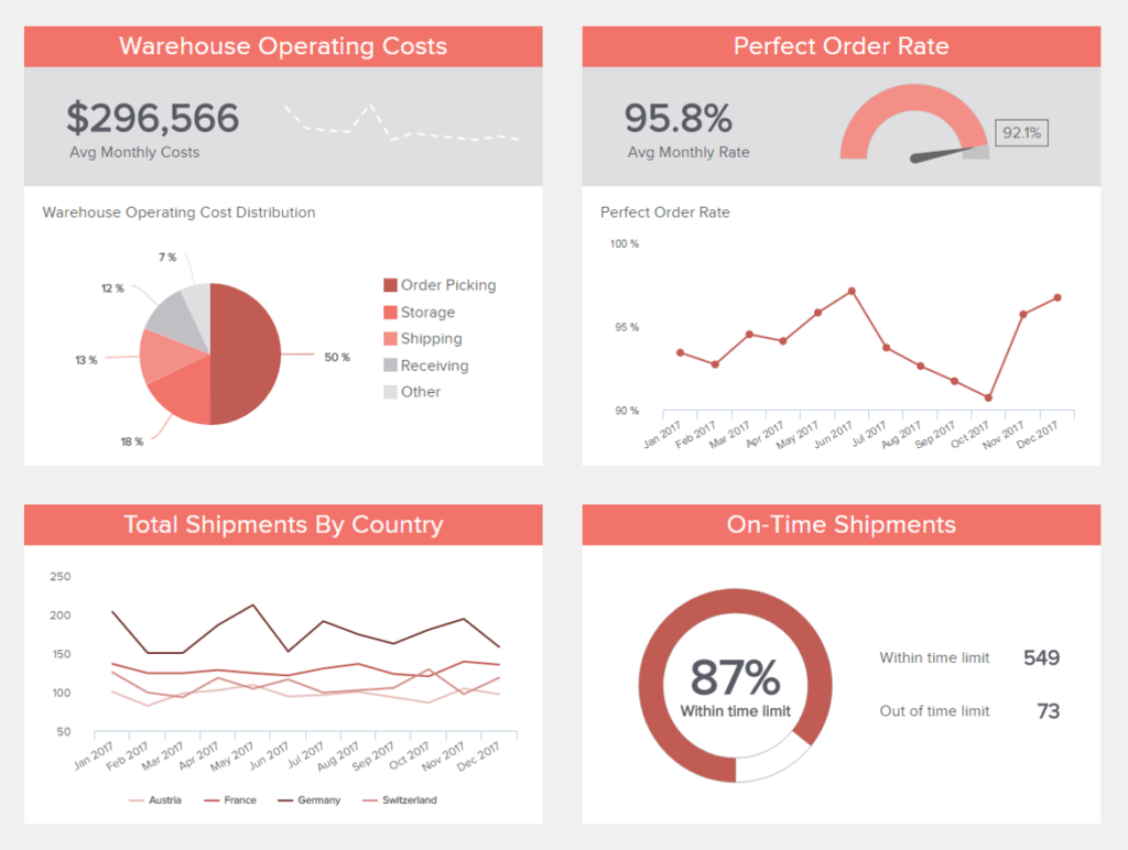 Cost Per Package Analysis