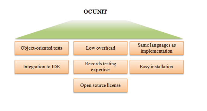 advantages of ocunit