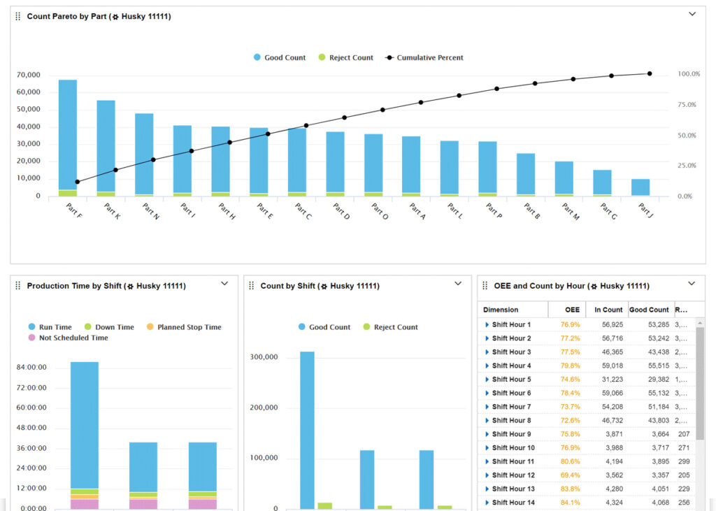 Productivity Scanner Report