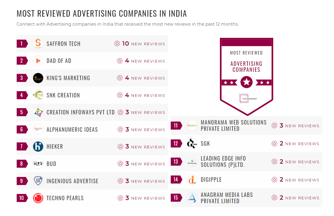 India-Advertising